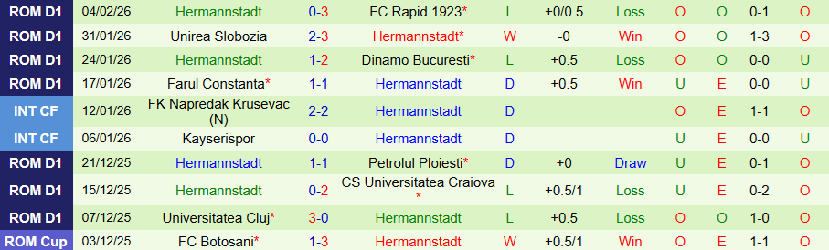 Nhận định, Soi kèo Arges vs Hermannstadt, 22h00 ngày 6/2: Trở lại kịp thời - Ảnh 1