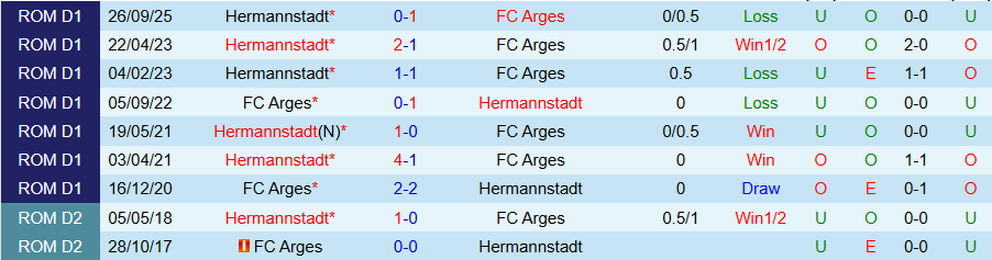 Nhận định, Soi kèo Arges vs Hermannstadt, 22h00 ngày 6/2: Trở lại kịp thời - Ảnh 3