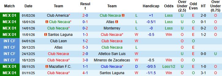 Nhận định, Soi kèo Club Necaxa vs Atletico San Luis 08h00 ngày 07/02: Tin vào chủ nhà - Ảnh 3