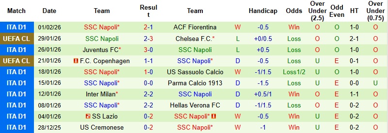 Nhận định, Soi kèo Genoa vs Napoli 0h00 ngày 8/2: Thử thách khó nhằn - Ảnh 4