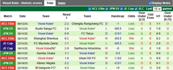 Nhận định, Soi kèo Kyoto Sanga vs Vissel Kobe 17h00 ngày 6/2: Màn ra quân khó đoán - Ảnh 3