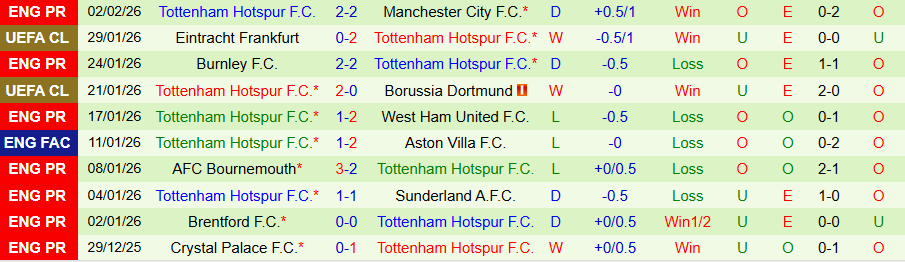 Nhận định, Soi kèo MU vs Tottenham, 19h30 ngày 7/2: Quỷ đỏ phá dớp - Ảnh 1