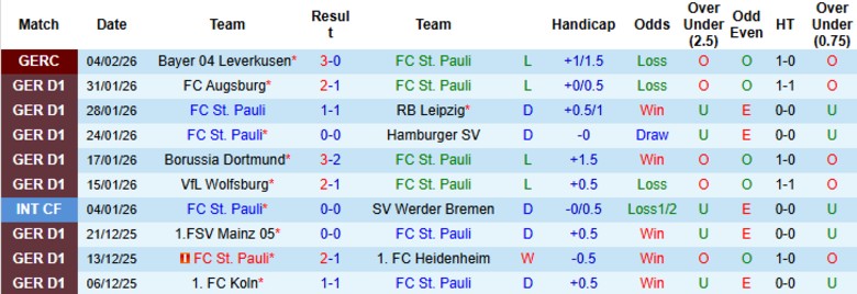 Nhận định, Soi kèo St. Pauli vs Stuttgart, 21h30 ngày 7/2: Chiến thắng toàn diện - Ảnh 3