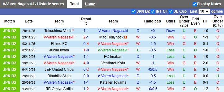 Nhận định, Soi kèo V-Varen Nagasaki vs Sanfrecce Hiroshima 17h00 ngày 6/2: Tân binh gặp khó - Ảnh 2