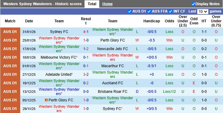Nhận định, Soi kèo Western Sydney Wanderers vs Melbourne City 15h35 ngày 7/2: Phong độ ngang ngửa - Ảnh 2