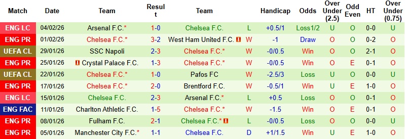 Nhận định, Soi kèo Wolves vs Chelsea 22h00 ngày 7/2: Hạ gục ‘Bầy sói’ - Ảnh 4