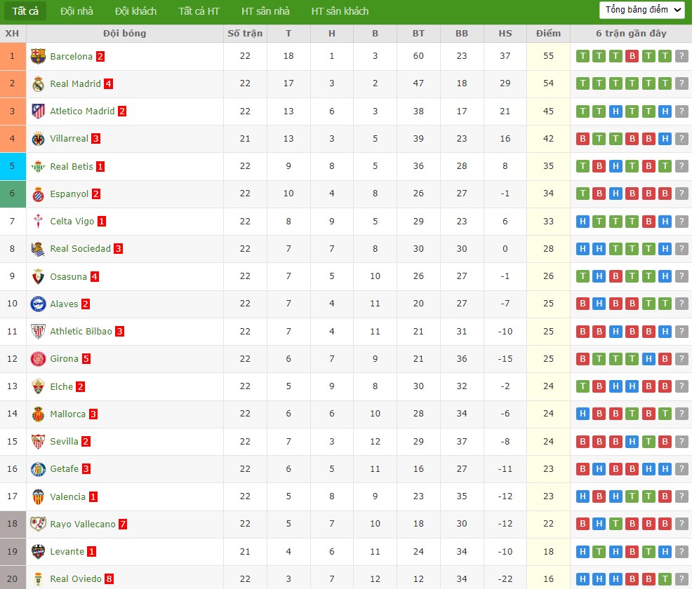 Soi kèo phạt góc Celta Vigo vs Osasuna, 3h ngày 07/02 - Ảnh 5
