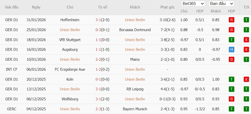 Soi kèo phạt góc Union Berlin vs Frankfurt, 2h30 ngày 07/02 - Ảnh 2