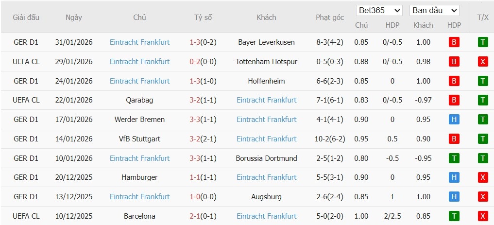 Soi kèo phạt góc Union Berlin vs Frankfurt, 2h30 ngày 07/02 - Ảnh 3