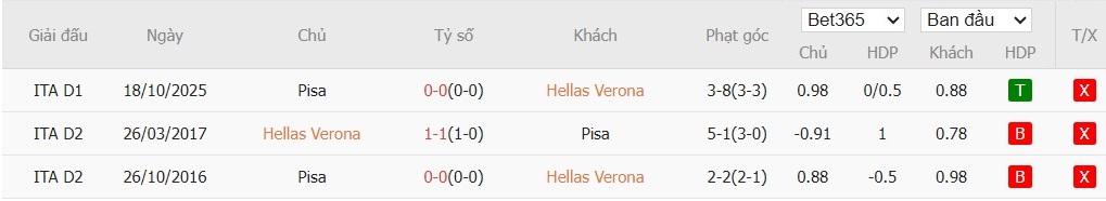 Soi kèo phạt góc Verona vs Pisa, 2h45 ngày 07/02 - Ảnh 4