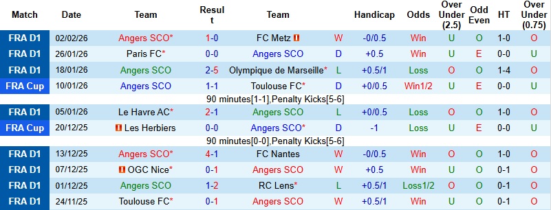 Nhận định, Soi kèo Angers vs Toulouse 23h15 ngày 8/2: Ra về với 3 điểm - Ảnh 4