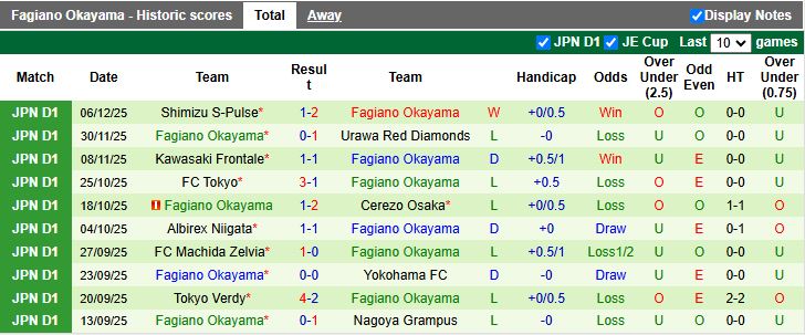 Nhận định, Soi kèo Avispa Fukuoka vs Fagiano Okayama 11h05 ngày 8/2: Cuộc đấu ngang tài - Ảnh 3
