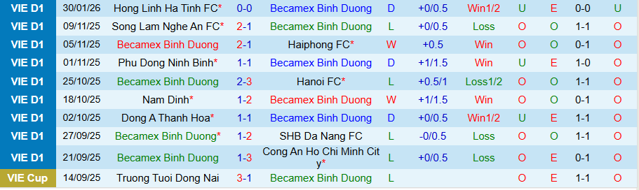 Nhận định, Soi kèo Becamex TPHCM vs PVF-CAND, 18h00 ngày 7/2: Sức bật sân nhà - Ảnh 2