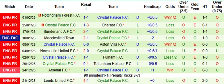 Nhận định, Soi kèo Brighton vs Crystal Palace, 21h00 ngày 8/2: Cân tài cân sức - Ảnh 4