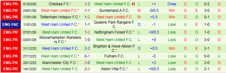 Nhận định, Soi kèo Burnley vs West Ham 22h00 ngày 7/2: Bản lĩnh Búa Tạ - Ảnh 3