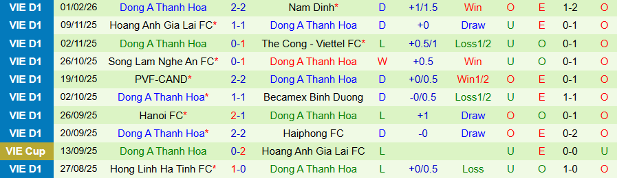 Nhận định, Soi kèo Công an TPHCM vs Thanh Hóa, 19h15 ngày 8/2: Chủ nhà mở tiệc - Ảnh 1
