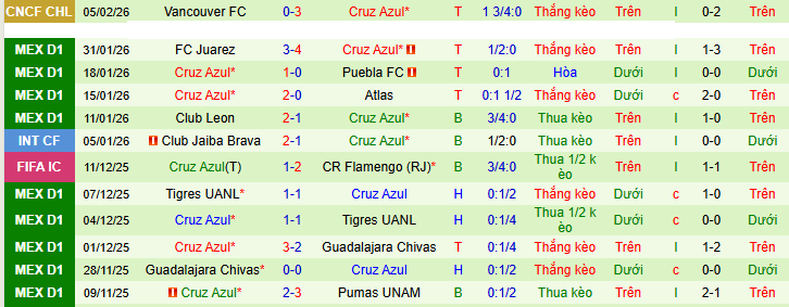 Nhận định, Soi kèo Deportivo Toluca vs Cruz Azul 6h ngày 8/2: Ca khúc khải hoàn - Ảnh 2
