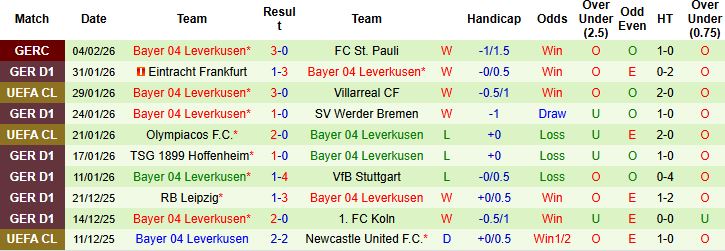 Nhận định, Soi kèo Gladbach vs Leverkusen 0h30 ngày 08/02: Đánh chiếm Borussia Park - Ảnh 2