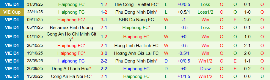 Nhận định, Soi kèo Hà Nội vs Hải Phòng, 18h00 ngày 7/2: Niềm vui ở lại thủ đô - Ảnh 1