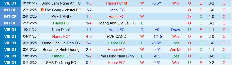 Nhận định, Soi kèo Hà Nội vs Hải Phòng, 18h00 ngày 7/2: Niềm vui ở lại thủ đô - Ảnh 2