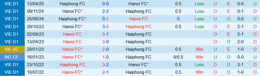 Nhận định, Soi kèo Hà Nội vs Hải Phòng, 18h00 ngày 7/2: Niềm vui ở lại thủ đô - Ảnh 3