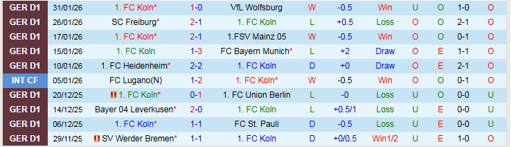 Nhận định, Soi kèo Koln vs RB Leipzig 21h30 ngày 8/2: Bản lĩnh đội khách - Ảnh 2