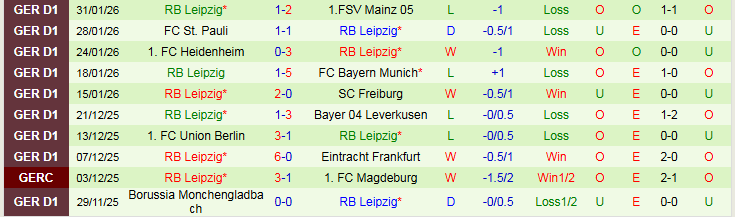 Nhận định, Soi kèo Koln vs RB Leipzig 21h30 ngày 8/2: Bản lĩnh đội khách - Ảnh 3