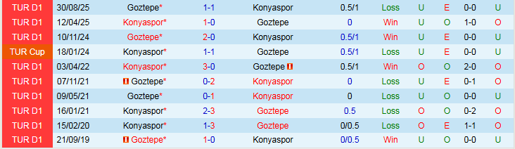 Nhận định, Soi kèo Konyaspor vs Goztepe 21h00 ngày 8/2: Đội khách hưng phấn - Ảnh 4