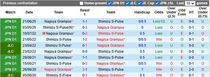 Nhận định, Soi kèo Nagoya Grampus vs Shimizu S-Pulse 12h00 ngày 8/2: Vất vả giành 3 điểm - Ảnh 1