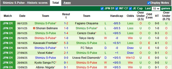 Nhận định, Soi kèo Nagoya Grampus vs Shimizu S-Pulse 12h00 ngày 8/2: Vất vả giành 3 điểm - Ảnh 3