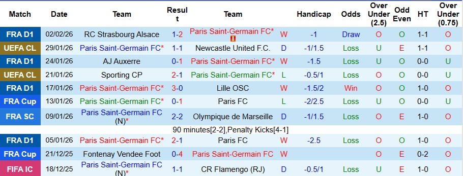 Nhận định, Soi kèo PSG vs Marseille 2h45 ngày 9/2: Ba điểm vất vả - Ảnh 1