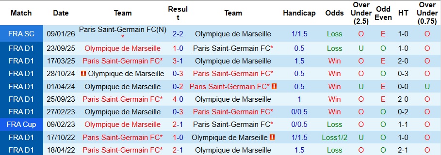 Nhận định, Soi kèo PSG vs Marseille 2h45 ngày 9/2: Ba điểm vất vả - Ảnh 3