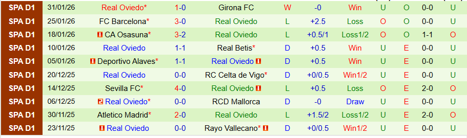 Nhận định, Soi kèo Rayo Vallecano vs Real Oviedo, 20h00 ngày 7/2: Ghìm chân nhau ở nhóm đèn đỏ - Ảnh 1