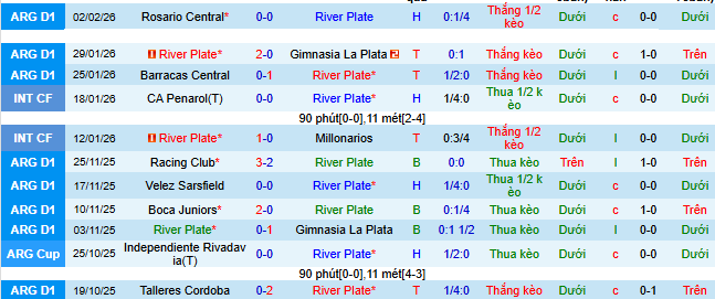 Nhận định, Soi kèo River Plate vs Tigre 6h ngày 8/2: Cả làng cùng vui - Ảnh 1