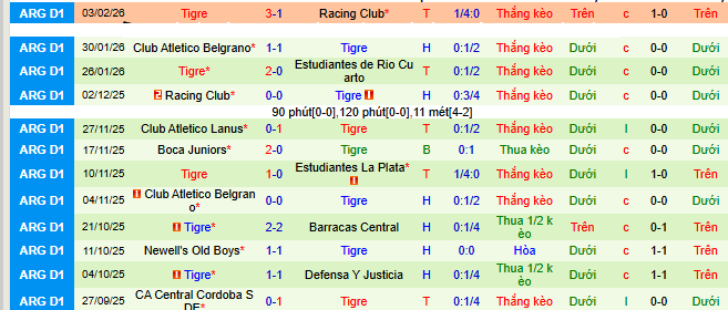 Nhận định, Soi kèo River Plate vs Tigre 6h ngày 8/2: Cả làng cùng vui - Ảnh 2