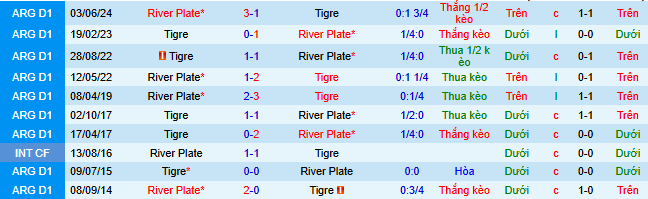 Nhận định, Soi kèo River Plate vs Tigre 6h ngày 8/2: Cả làng cùng vui - Ảnh 3