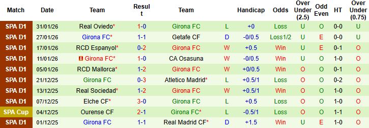 Nhận định, Soi kèo Sevilla vs Girona 0h30 ngày 08/02: Hòa là đẹp - Ảnh 2