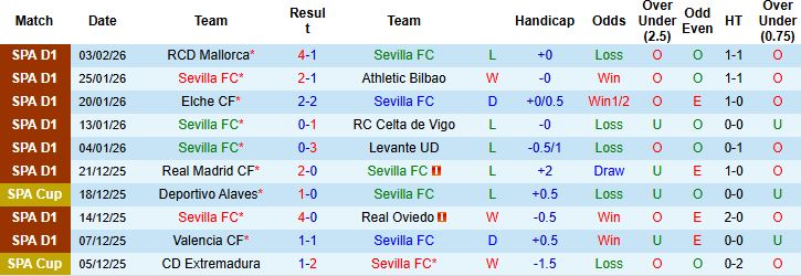 Nhận định, Soi kèo Sevilla vs Girona 0h30 ngày 08/02: Hòa là đẹp - Ảnh 3