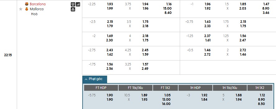 Soi kèo phạt góc Barcelona vs Mallorca, 22h15 ngày 07/02 - Ảnh 1
