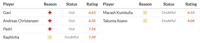 Soi kèo phạt góc Barcelona vs Mallorca, 22h15 ngày 07/02 - Ảnh 2