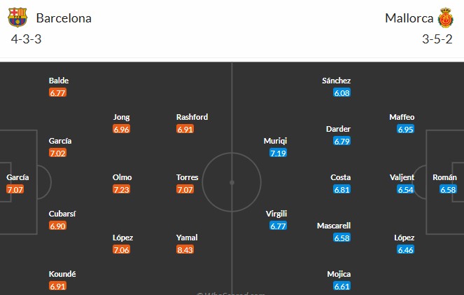 Soi kèo phạt góc Barcelona vs Mallorca, 22h15 ngày 07/02 - Ảnh 3