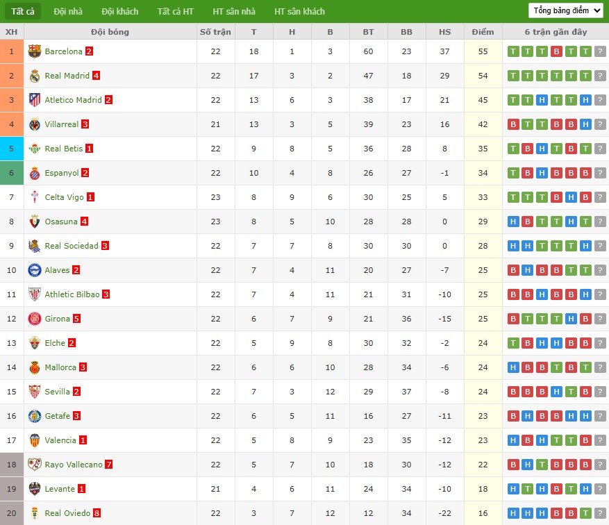 Soi kèo phạt góc Barcelona vs Mallorca, 22h15 ngày 07/02 - Ảnh 7