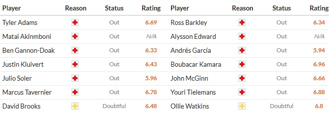 Soi kèo phạt góc Bournemouth vs Aston Villa, 22h ngày 07/02 - Ảnh 2