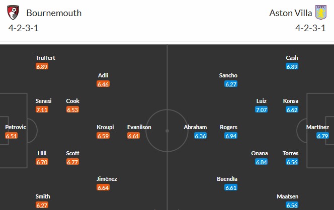 Soi kèo phạt góc Bournemouth vs Aston Villa, 22h ngày 07/02 - Ảnh 3