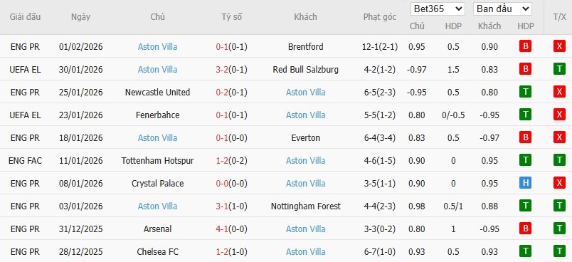 Soi kèo phạt góc Bournemouth vs Aston Villa, 22h ngày 07/02 - Ảnh 5
