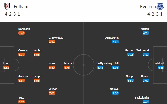 Soi kèo phạt góc Fulham vs Everton, 22h ngày 07/02 - Ảnh 3