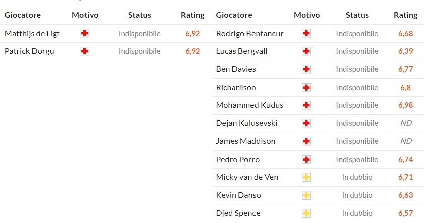 Soi kèo phạt góc MU vs Tottenham, 19h30 ngày 07/02 - Ảnh 2