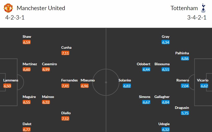 Soi kèo phạt góc MU vs Tottenham, 19h30 ngày 07/02 - Ảnh 3
