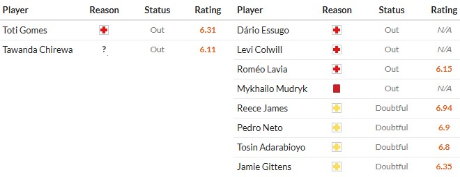 Soi kèo phạt góc Wolves vs Chelsea, 22h ngày 07/02 - Ảnh 2