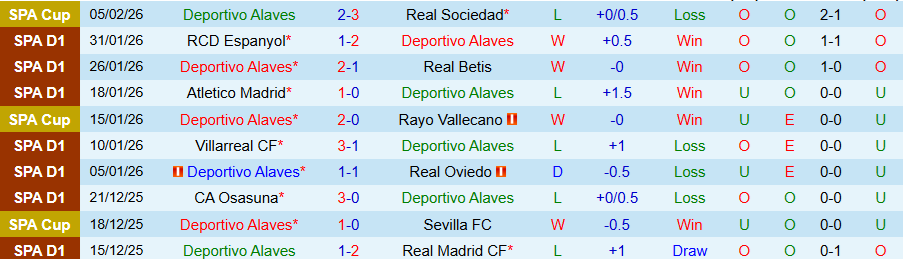 Nhận định, Soi kèo Alaves vs Getafe, 20h00 ngày 8/2: Khô hạn bàn thắng - Ảnh 2